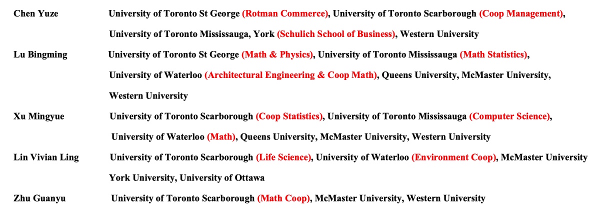 2023 university offer list — page 1