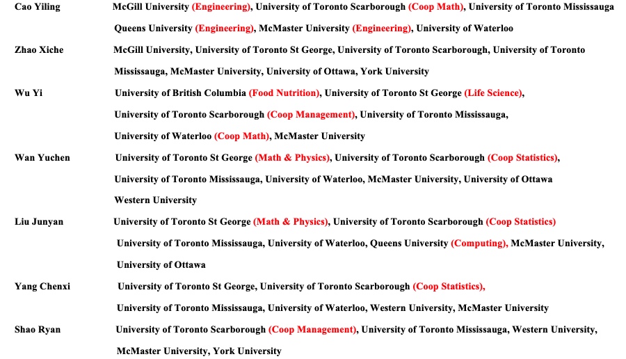2024 university offer list — page 1