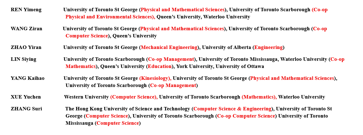 2025 university offer list — page 4